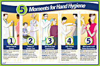 Inpatient: 5 Moments for Hand Hygiene Counter Mat/MousePad