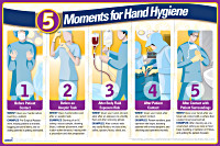 5 Moments for Hand Hygiene Poster
