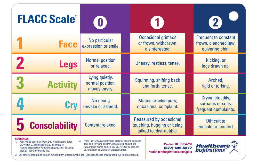 A Guide on Using Healthcare Scales
