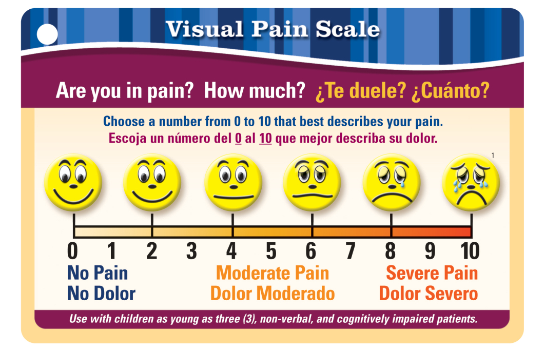 A Guide on Using Healthcare Scales