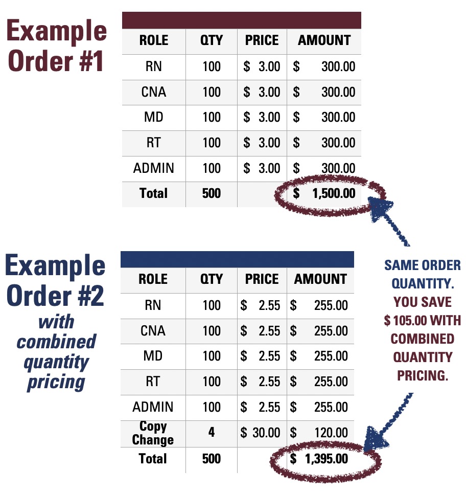 Combined Quantity Example