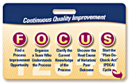 FOCUS/PDCA