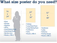 Choosing the right size poster