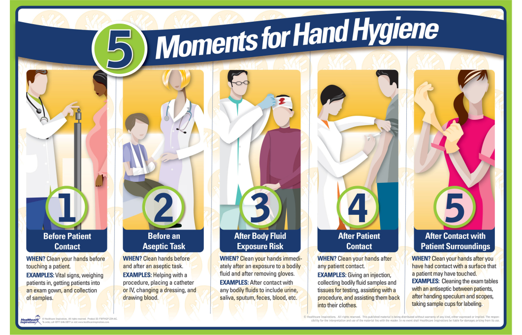 My 5 Moments For Hand Hygiene