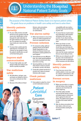 2015 National Patient Safety Goal Poster for Hospital
